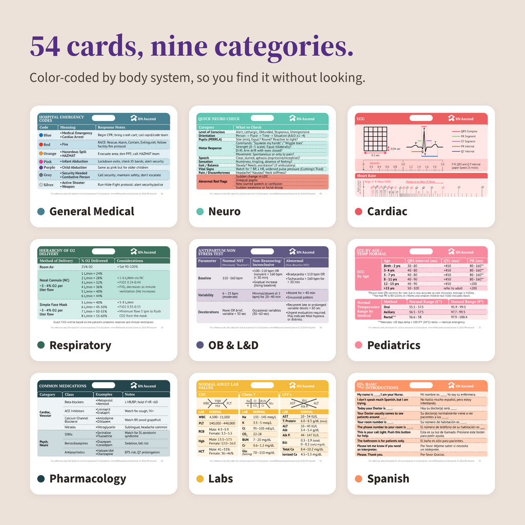 The 54 badge cards grouped into nine color-coded categories: General Medical, Neuro, Cardiac, Respiratory, OB and L and D, Pediatrics, Pharmacology, Labs, and Spanish