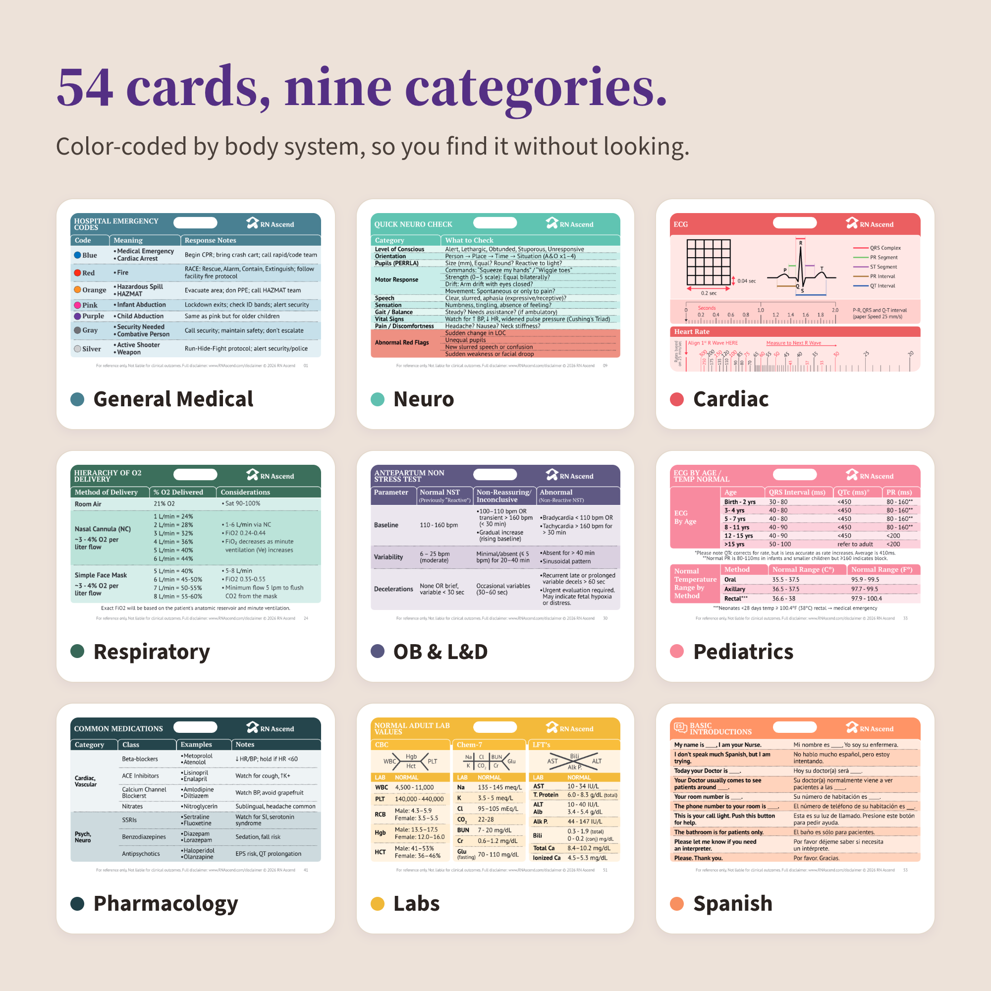 The 54 badge cards grouped into nine color-coded categories: General Medical, Neuro, Cardiac, Respiratory, OB and L and D, Pediatrics, Pharmacology, Labs, and Spanish